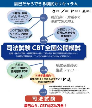 辰已法律研究所、2026年司法試験に向けて「CBT全国公
