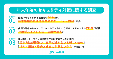 【年末年始のセキュリティ対策に関する調査】情シス担