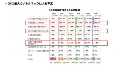 GX成功の本質。スキルアップNeXt代表・田原眞一による