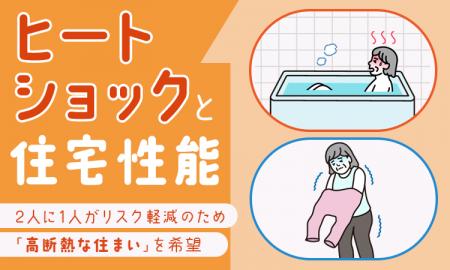 【ヒートショックと住宅性能】2人に1人がリスク軽減の
