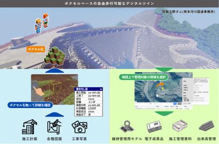 ボクセル型インフラデジタルツイン構築「令和7年度 イ