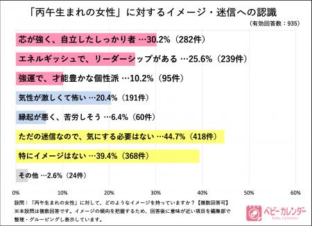 2025年の出生数は66万人台へ…この先どうなる？来年は6