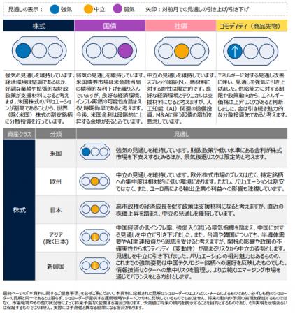 グローバル市場見通し（2025年12月）～米国株式utf-8