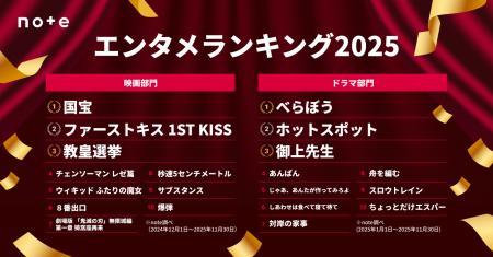2025年エンタメ決定版！ 映画ドラマランキングTOP20発