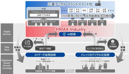 日立と三菱ケミカルが協創、化学プラントにおける設備