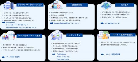 富士ソフト、AWSとの協業を深化しAmazon EVSの活用を