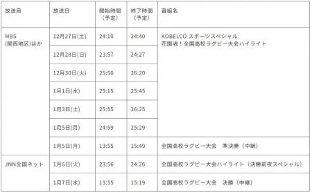 【ラグビー】コベルコ神戸スティーラーズ