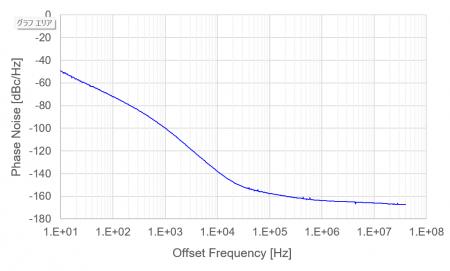 Piezo Studio、位相ジッタが世界最小クラスのAIデータ