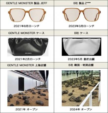 GENTLE MONSTER、露骨な製品・ブランディング模倣業者