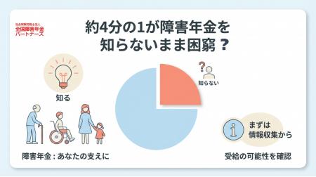 「生活保護しかないと思っていた」うつ病患者に選択肢 「生活保護しかないと思っていた」うつ病患者に選択肢