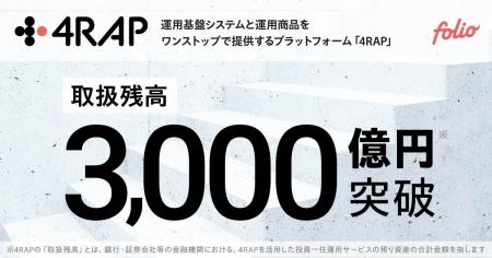 「4RAP」取扱残高3,000億円を突破