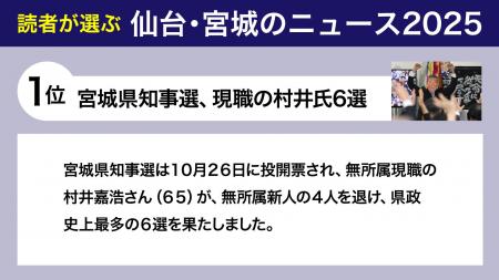 読者700人超が選んだ仙台・宮城のニュースを発表