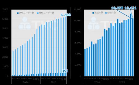 ＜ＴＫＣと独DATEV社は、請求書の送受信をPeppolに切