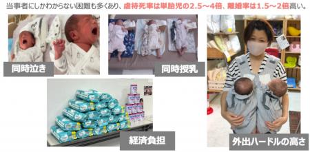 【全国展開に向け前進】多胎育児支援アプリ「moms」、