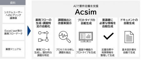 AIで要件定義を支援する「Acsim」の提供を開始