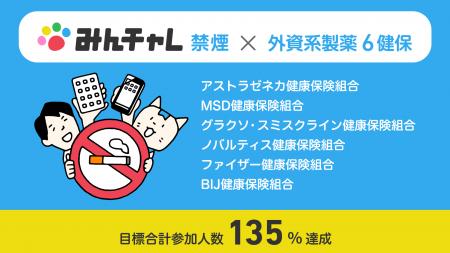 外資系製薬6健保が禁煙プログラム目標参加人数135%達
