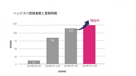 【データ分析】美容フリーランスの業種推移を分析「ヘ