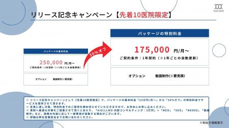 【歯科業界の新常識】生成AIでの医院検索が過半数（52