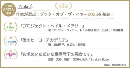 ＜65万人を超える作家が登録する創作プラットフォーム