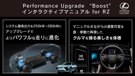 アップグレードでLEXUS RZの走りを“解き放つ”、「Perf