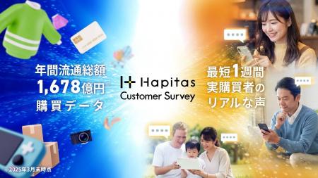 年間流通総額1,678億円の「購買データ」を活用。ハピ