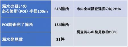 衛星画像を活用した水道管の漏水調査について