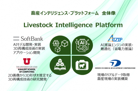 CES(R)2026にて畜産業向けAIソリューションを出展