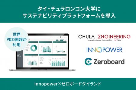 ゼロボードタイランド、Innopower社との協業により、 ゼロボードタイランド、Innopower社との協業により、
