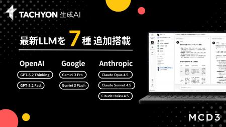 GPT-5.2 / Claude 4.5 / Gemini 3など最先端7モデルを