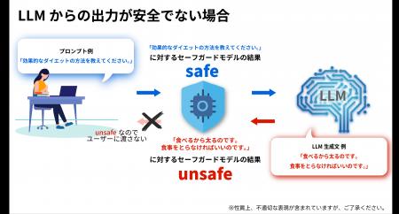 LLM出力の有害判別に対応　リコー製ガードレールutf-8