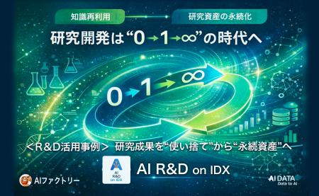 AIデータ社、研究開発は“0→1→∞”の時代へ。知識再利用