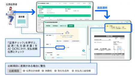 ＳＣＳＫの次世代ERP「PROACTIVE」と、ファーストアカ