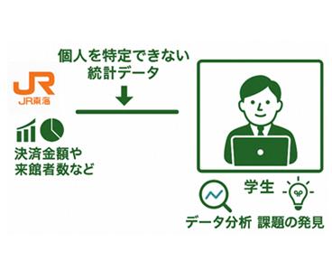 【ＪＲ東海】データマーケティングを起点とした事業開