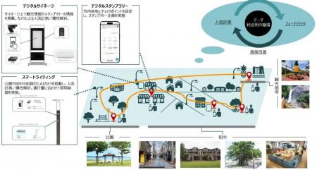 沖縄県名護市で「スマートシティ名護モデル・観光DX推