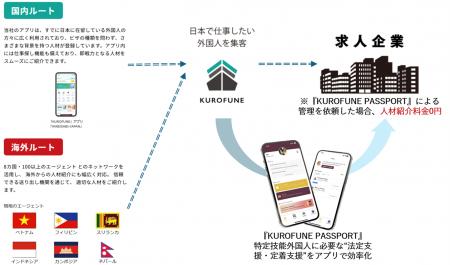 ちゅうぎんインフィニティファンド3号による「KUROFUN