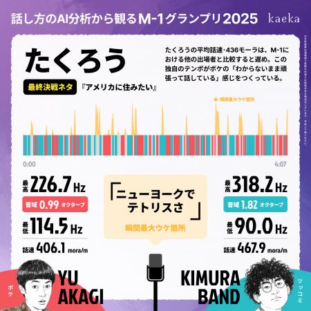 M-1グランプリ2025王者「たくろう」をはじめとした全