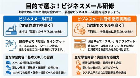 新入社員の即戦力化を加速：ビジネスメールスキルに特