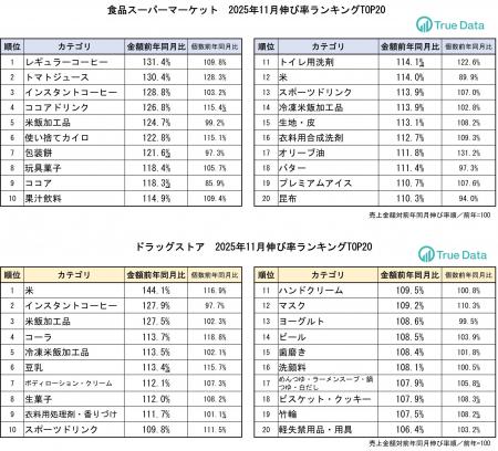 インフルエンザは早期流行入り！11月の消費は「冬モー