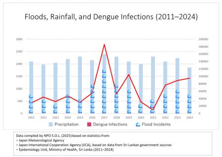 日本の虫除け文化が世界を救う！12月26日からS.O.L.が