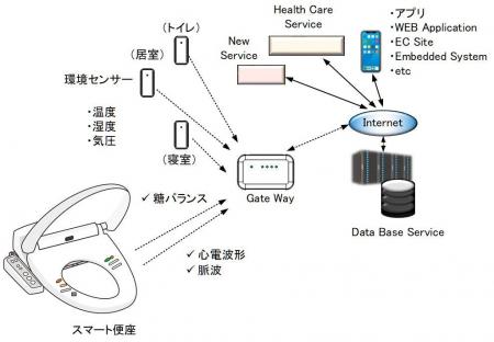 桐生メディテック株式会社設立のお知らせ