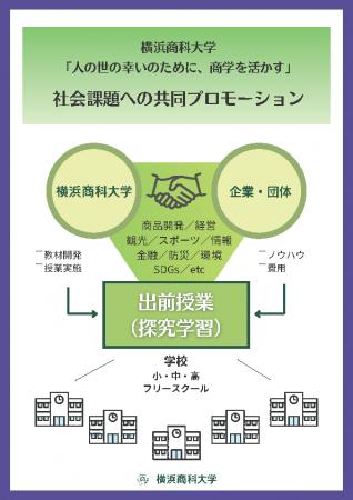 横浜商科大学の学生チームが「神奈川産学チャレutf-8