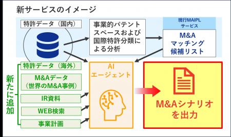 東京大学・大分大学・UTEC・正林国際特許商標事務所と