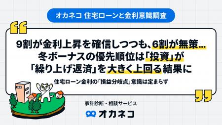 【オカネコ 住宅ローンと金利意識調査】9割が金利上昇