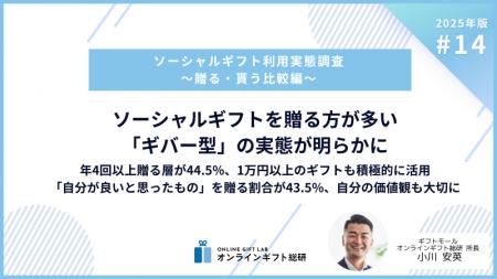 ～2025年版ソーシャルギフト利用実態調査～ソーシャル