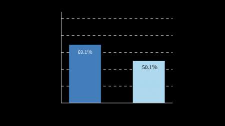 新規購入と既存住宅で火災保険の選び方に差。地震保険
