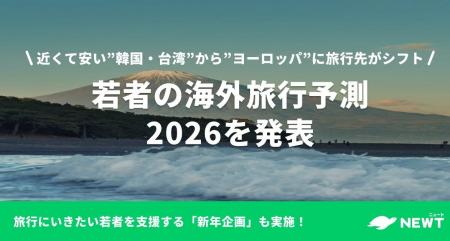 旅行アプリ『NEWT（ニュート）』、「若者の海外旅行予