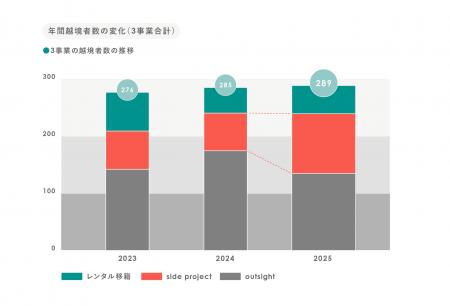 越境は“体験”から“組織の変化”へ「越境トレンド2025」