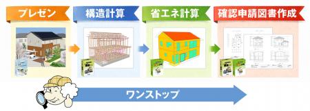 インテグラル、ホームズ君シリーズへの移行を支援する