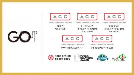 The Breakthrough Company GO、2025年のACC TOKYO CRE