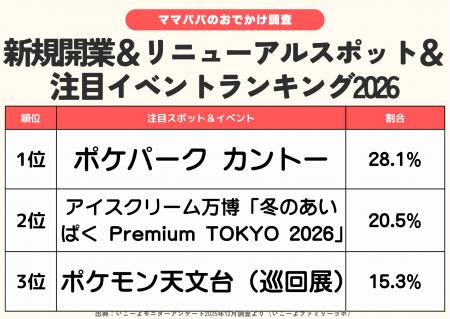 発表！2026年の新規開業テーマパーク＆注目イベントラ